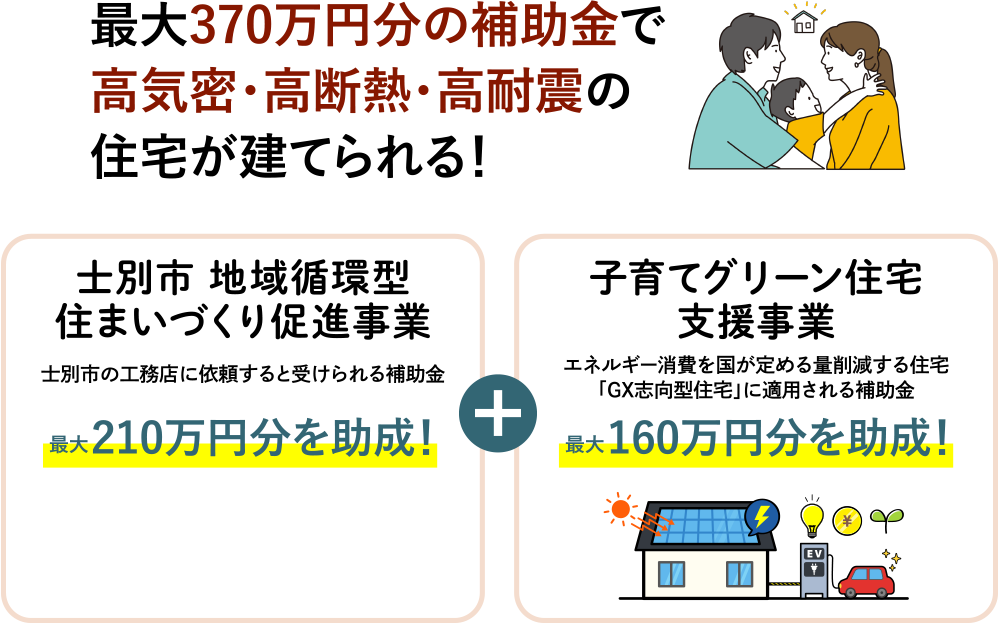 最大370万円分の補助金で高気密・高断熱・高耐震の住宅が建てられる！