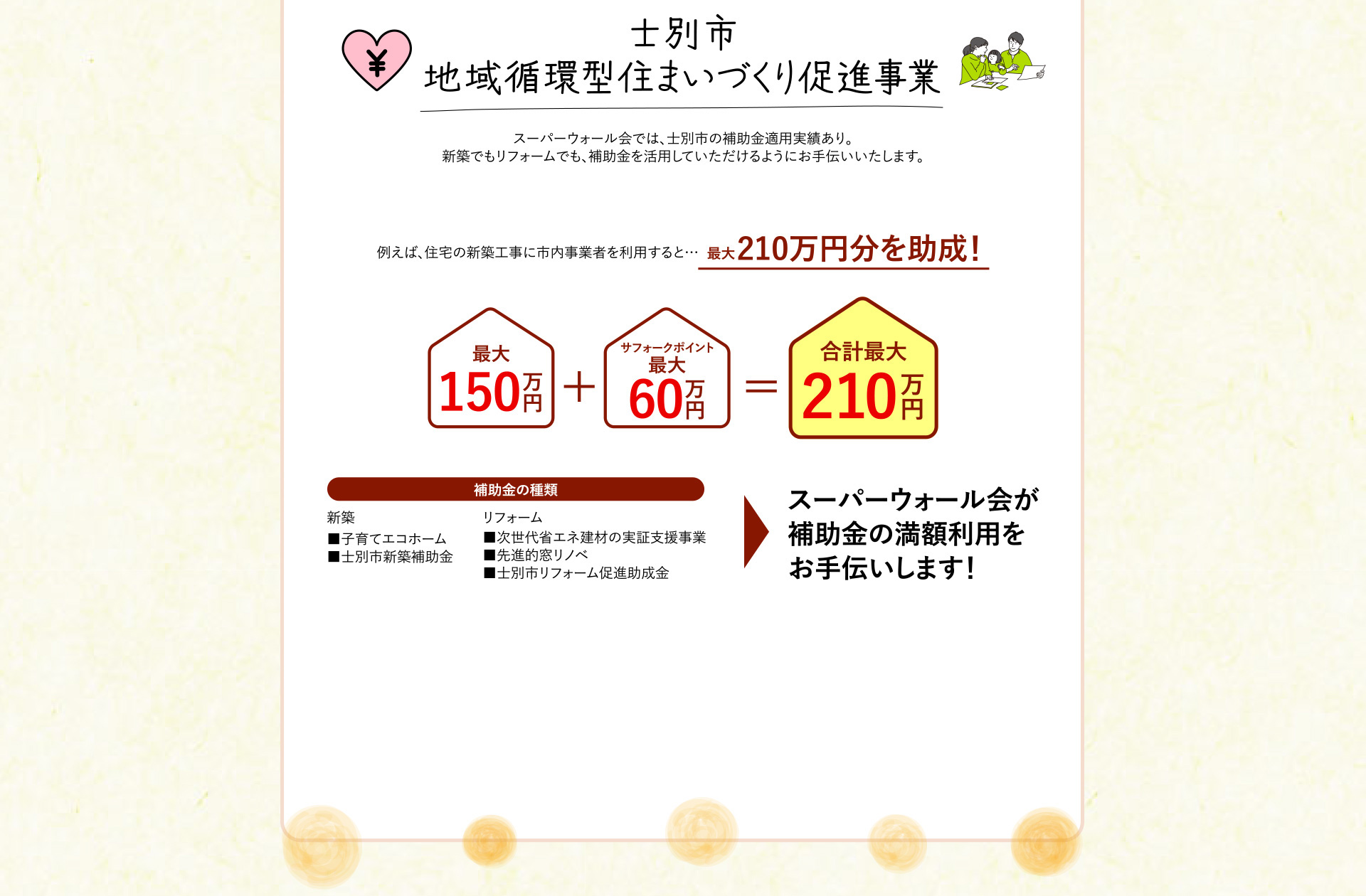 士別市地域循環型住まいづくり促進事業